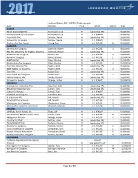 LMEPAC Disbursements – 2017
