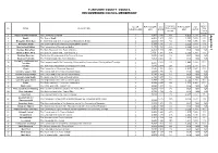 Appendix 2 of Draft Proposals