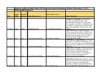 Southern California Public Radio- FCC Quarterly Programming Report