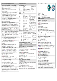 Aggressive on 1-Level, 6-16, May Be on a 4 Card Suit (Seldom) Sound on 2-Level, 10-16 and 5+ Suit 2 NT After 1-Level M-Overcall