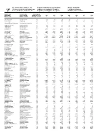 Fish, Crustaceans, Molluscs, Etc Capture Production by Species