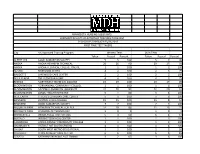 Minnesota Nursing Assistants Summary of Test Results