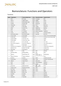 Dyalog APL Binding Strengths