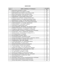 Agrani Bank Sl No. Name & Address of the Branch Ad Code