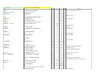 Last Updated July 2020 Changes from Last Version Highlighted in Yellow Author Title Date Edition Cover Sgnd Comments