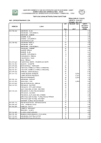 Tarifa Das Linhas Metropolitanas Do Interior Resolução N.º 032/2019 0003 - Expresso Maringá Ltda Vigência - 01/09/2019 Pedagio - Dez 2018* Ext