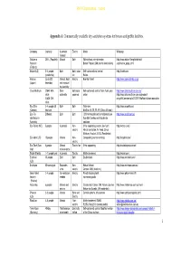 RMIT Classification: Trusted