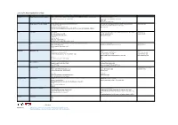 List of EPFL Recommended File Formats