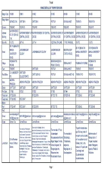 Div and Range Address