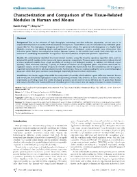 Characterization and Comparison of the Tissue-Related Modules in Human and Mouse