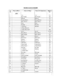 DISTRICT NAWAN SHAHER Sr. No. Name of Block Name of Village