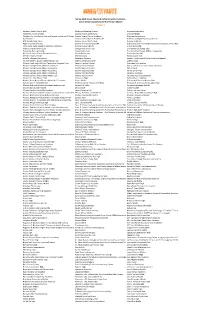 Student & School Data Files