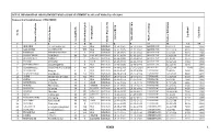 7. DISTRICT WISE INCUMBENCY LIST 2017-18.Xlsx