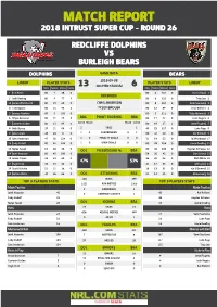 Redcliffe Dolphins Vs Burleigh Bears Dolphins Game Data Bears