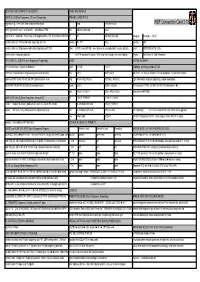 WBF Convention Card 2.18 NSNF @2 Level If Over 1 Level Else F1