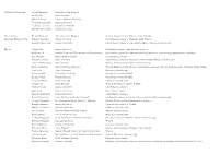 Editorial Board List