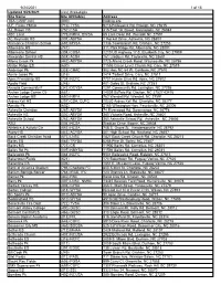 8/24/2021 1 of 14 Updated 8/24/2021 (Xxx) Three-Digits Site Name Site Id/Club(S) Address TBA (USSF-NC) (000) Holding Site A.E. F