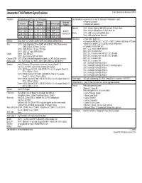 Ideacentre Y700 Platform Specifications
