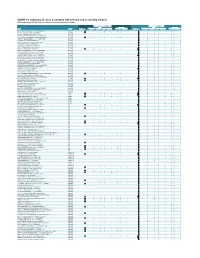 COVID-19: Summary of Cases Associated with Primary and Secondary Schools Data Through October 24, 2020