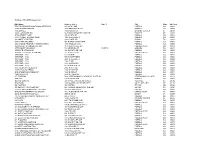 October, 2012 All Business List DBA Name Address Line 1 Line 2 City