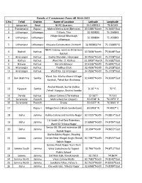Details of Containment Zones Jammu Divsion Till 02-05-2021.Xlsx