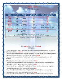 From Adam to Noah GENESIS 5 New International Version (NIV) Adam