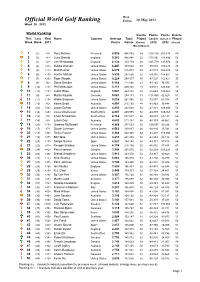 Week 20 Ranking