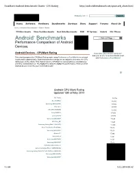 Androidtm Benchmarks
