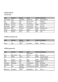 List of the Prize Winners