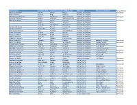 Comm Name Candidate First Namecandidate Last Namecandidate City Office Type Treasurer Full Name Party Affiliation Ohman Committee John W