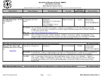 Schedule of Proposed Action (SOPA)