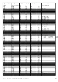 Lisf of Vehicles In