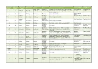 To District Times Changes to Route Or Timetable Current