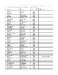 Munnu Khera) for LIG Houses Data Is Still Under Cheking and Status May Change