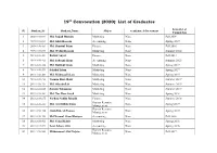 19Th Convocation (2020): List of Graduates