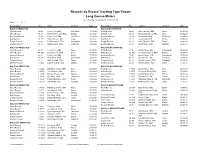 Records by Record Tracking Type Report Long Course Meters As of Tuesday, November 10, 2015 9:07 AM Page 1 of 4
