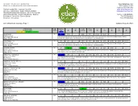 Price List Is Updated Daily