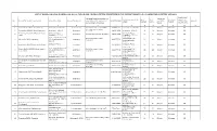 S.No. Name of the Weavers Coop.Society Name of the Village Name of the Mandal Name with Contact Numbers and Contact Numbers Used by the Remarks