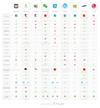 Apple Wallet Android Pay Google Wallet Mywallet Pass2u Wechat