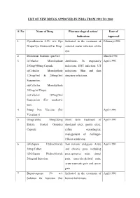 List of New Drugs Approved in India from 1991 to 2000