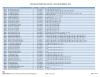 Golden Gate Transit Bus Stop List - Effective December 8, 2019