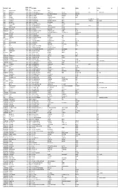 Mgl-Di120- Unpaid Shareholders List As On