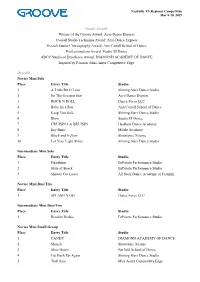 Acro Dance Express Overall Studio C