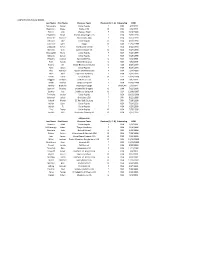 2017-18 Protected Lists 9.1.17