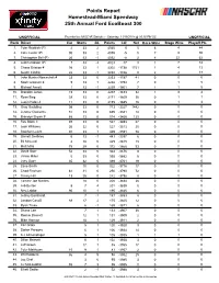 Drivers Points Standings