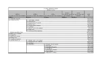 AREA (Ha) No. Name No. Name No. Name No. Name No. Name 01 Grand Bay Composite 18919.30000 02 Kennebecasis River 01 Taylors Brook