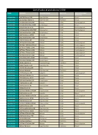 List of Sales at and Above $15M