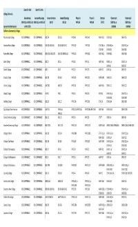 Approved Prerequisite Course List