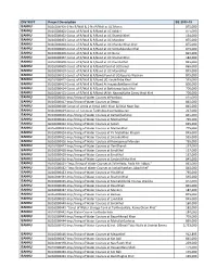 Development Budget Estimates 2018-19