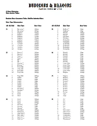 Game Expansion Slave Auction Tables